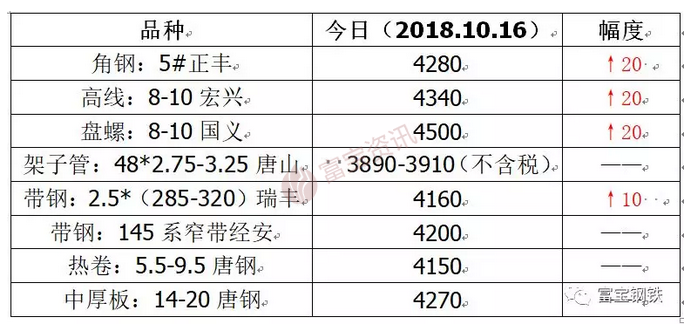 今日钢铁价格行情深度解析