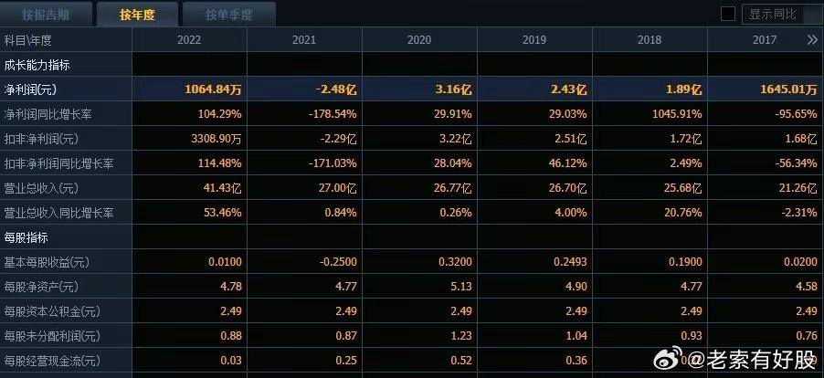 新澳今天最新资料,深入分析定义策略_投资版87.752