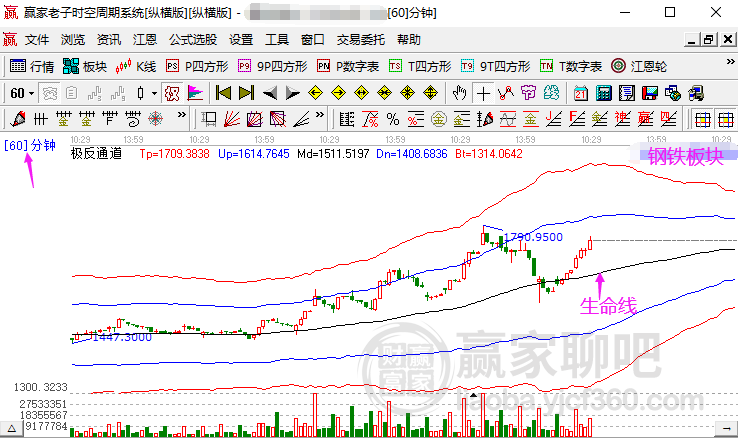 天天彩澳门天天彩今晚开什么,未来趋势解释定义_D版28.720