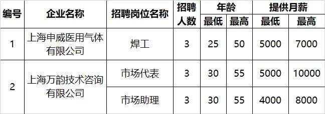 上海市招聘网最新招聘动态深度剖析