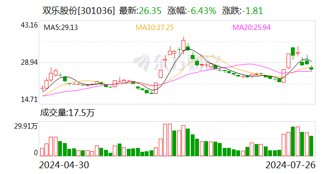 2024香港今期开奖号码,市场趋势方案实施_FT45.575