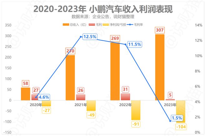 第220页