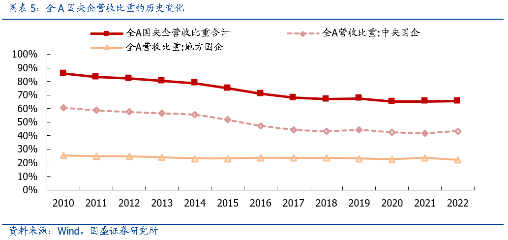 第434页