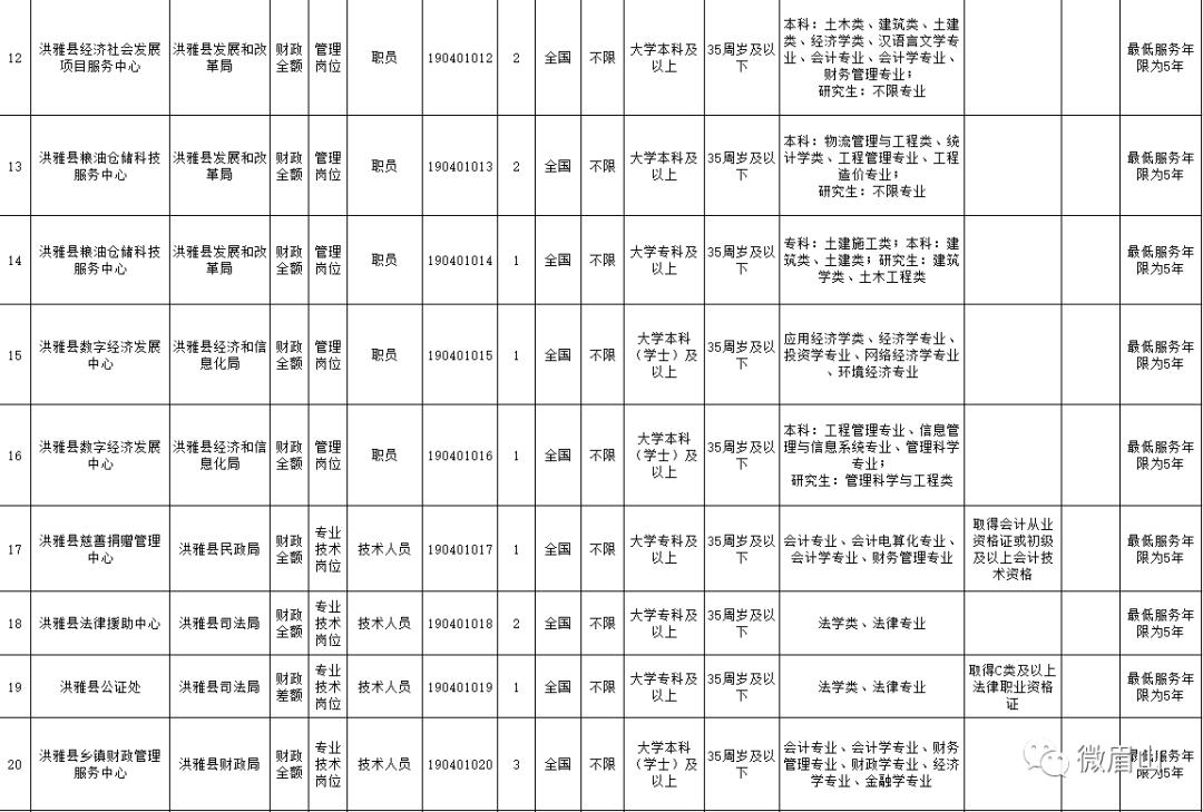 丹棱最新招工动态更新