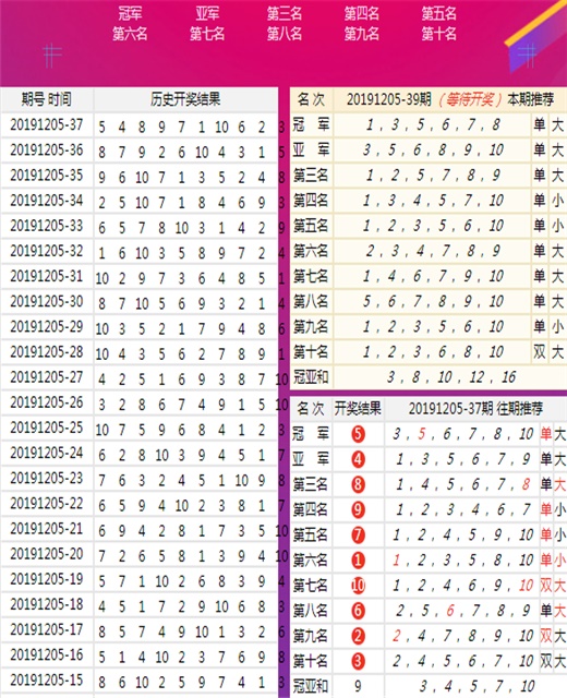 三中三免费资料,全面应用分析数据_运动版91.95