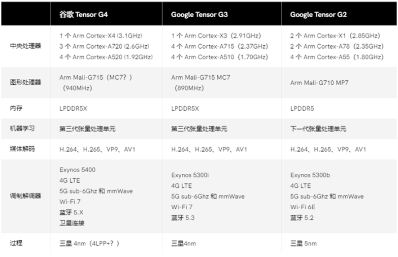 新澳2024年精准正版资料,数据支持执行方案_macOS85.759