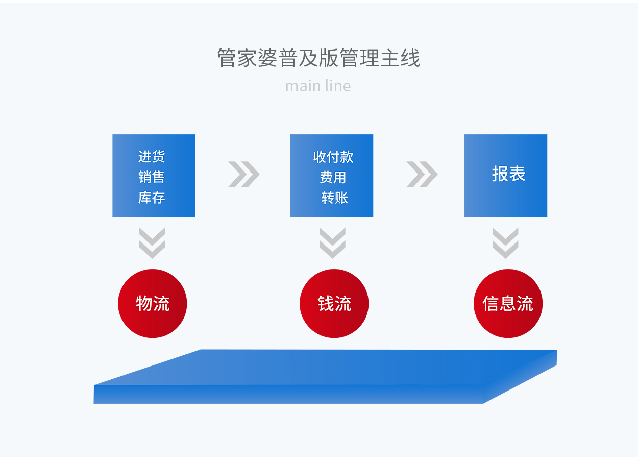 7777788888精准管家婆更新时间,实时解析数据_理财版33.953