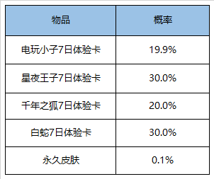 澳彩精准资料免费长期公开,决策信息解析说明_专属版39.739