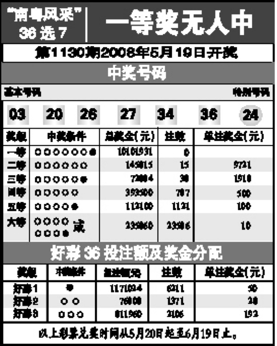 7777788888王中王开奖记录,决策资料解释落实_XT96.199