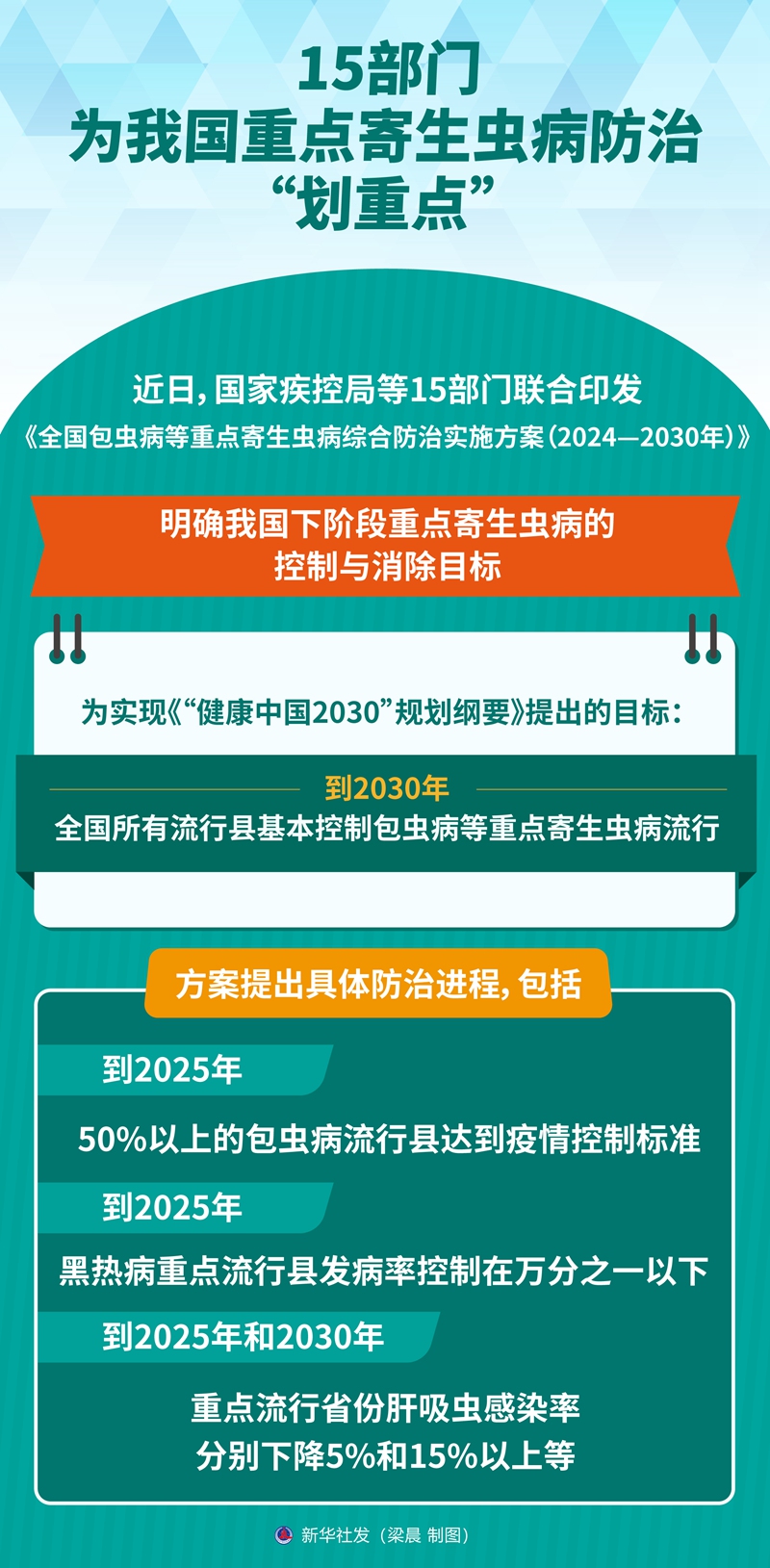 2024最近爆发的病毒,快速方案落实_C版31.585