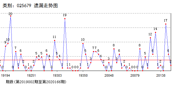 香港宝典王中王资料,统计解答解析说明_OP17.167