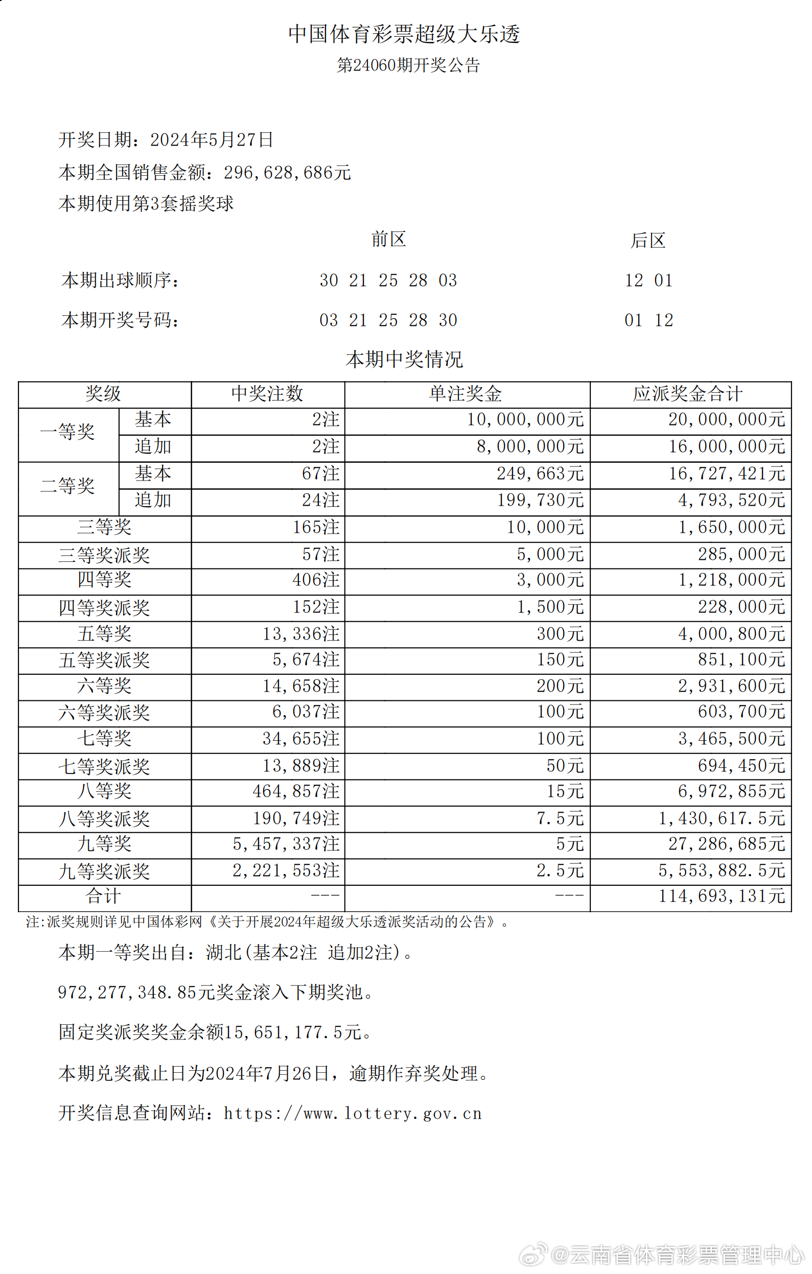 7777788888精准一肖,实证研究解释定义_10DM31.791