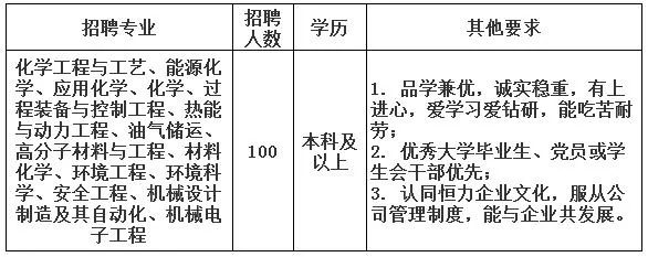 神达化工招聘启事发布，职位空缺等你来挑战！