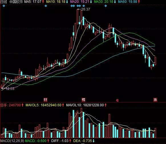 超频三股票最新消息深度解读与分析